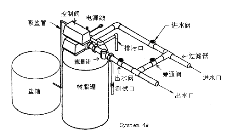 循環(huán)水軟化設(shè)備