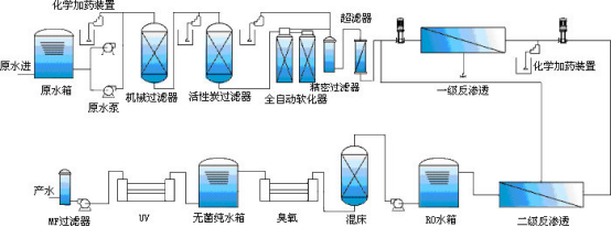 海水淡化工藝示意圖