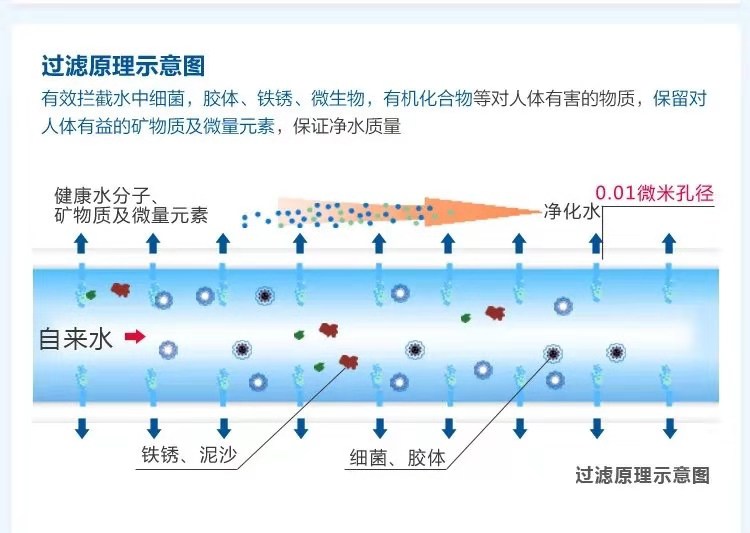 自來水廠過濾水工藝示意圖