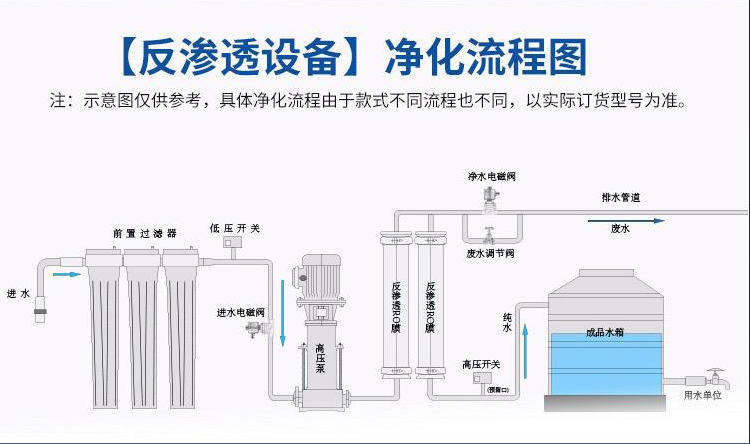 直飲水設備凈化流程圖
