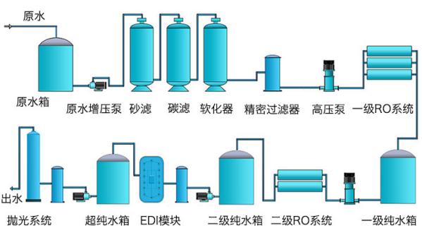 電解去離子水設備
